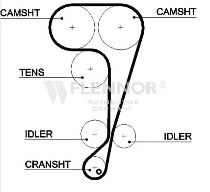 FLENNOR 4497V Timing Belt